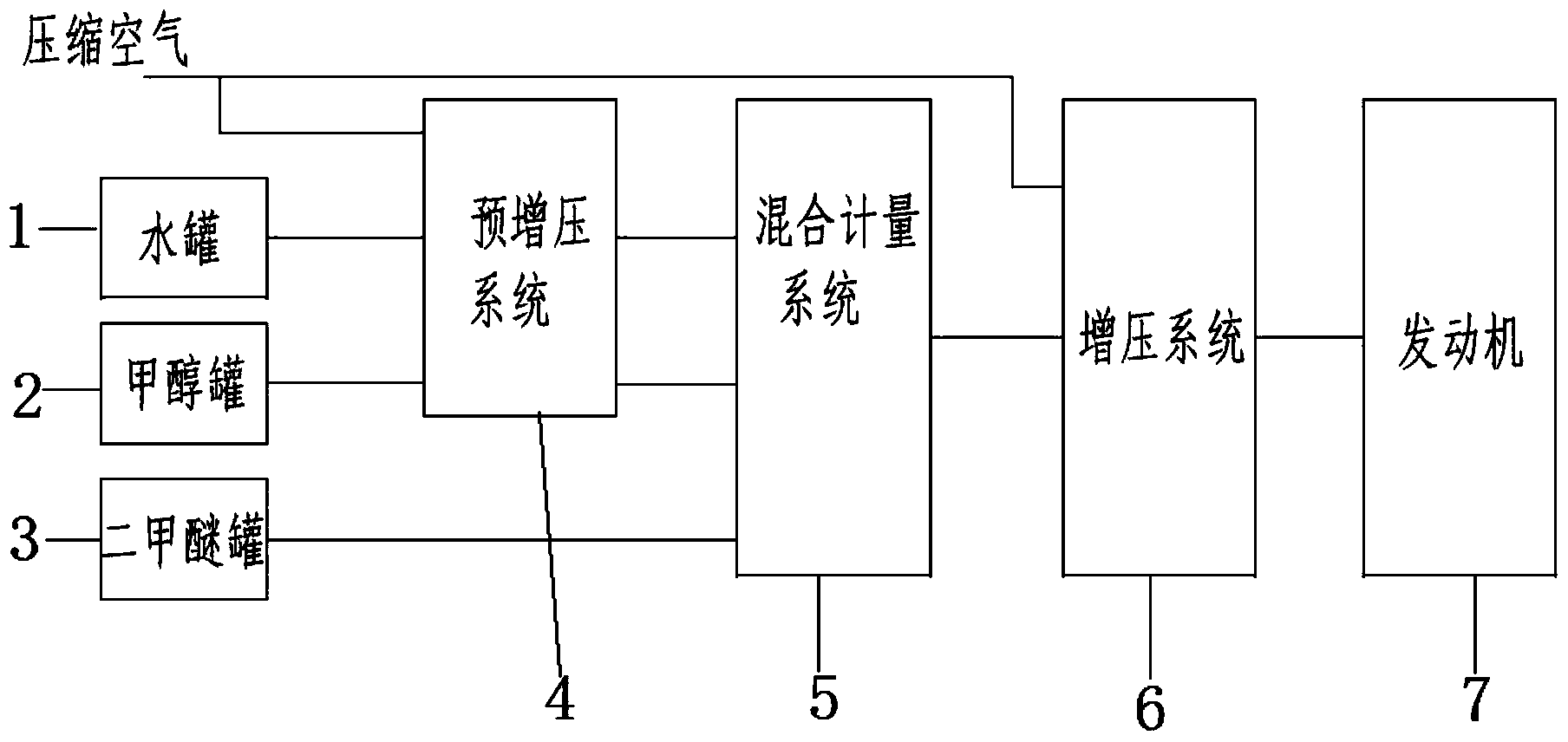 Methanol-based fuel high-pressure supplying device