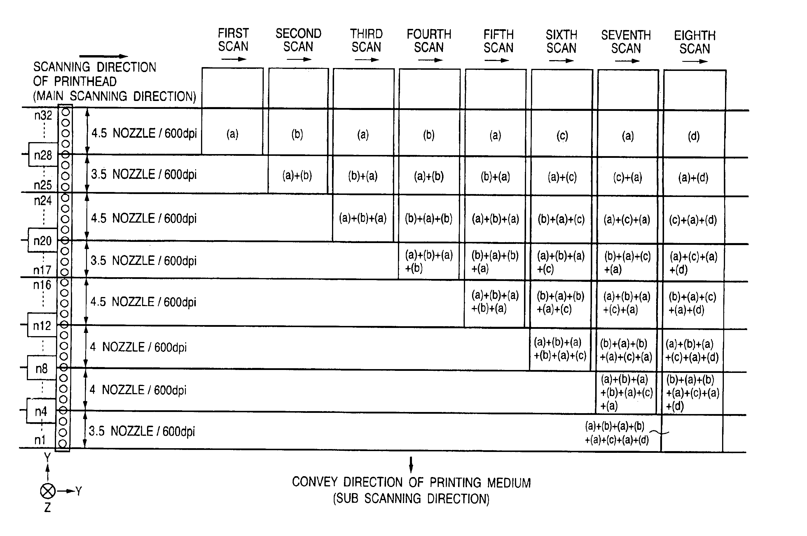 Ink-jet printing method and apparatus