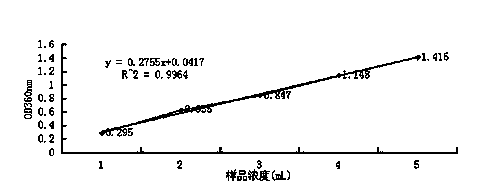 Grapefruit pericarp and pomace extractive preparation method and preparation containing extractive