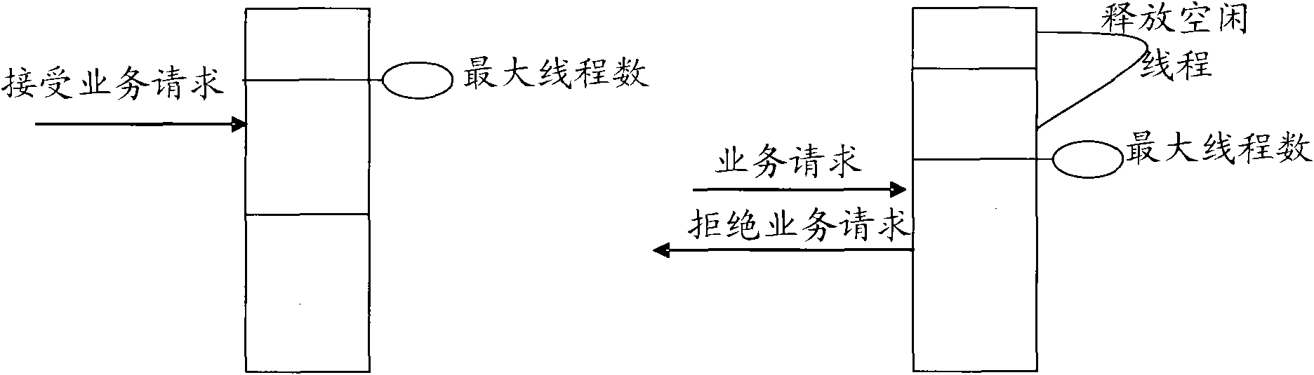 Data stream control method and device