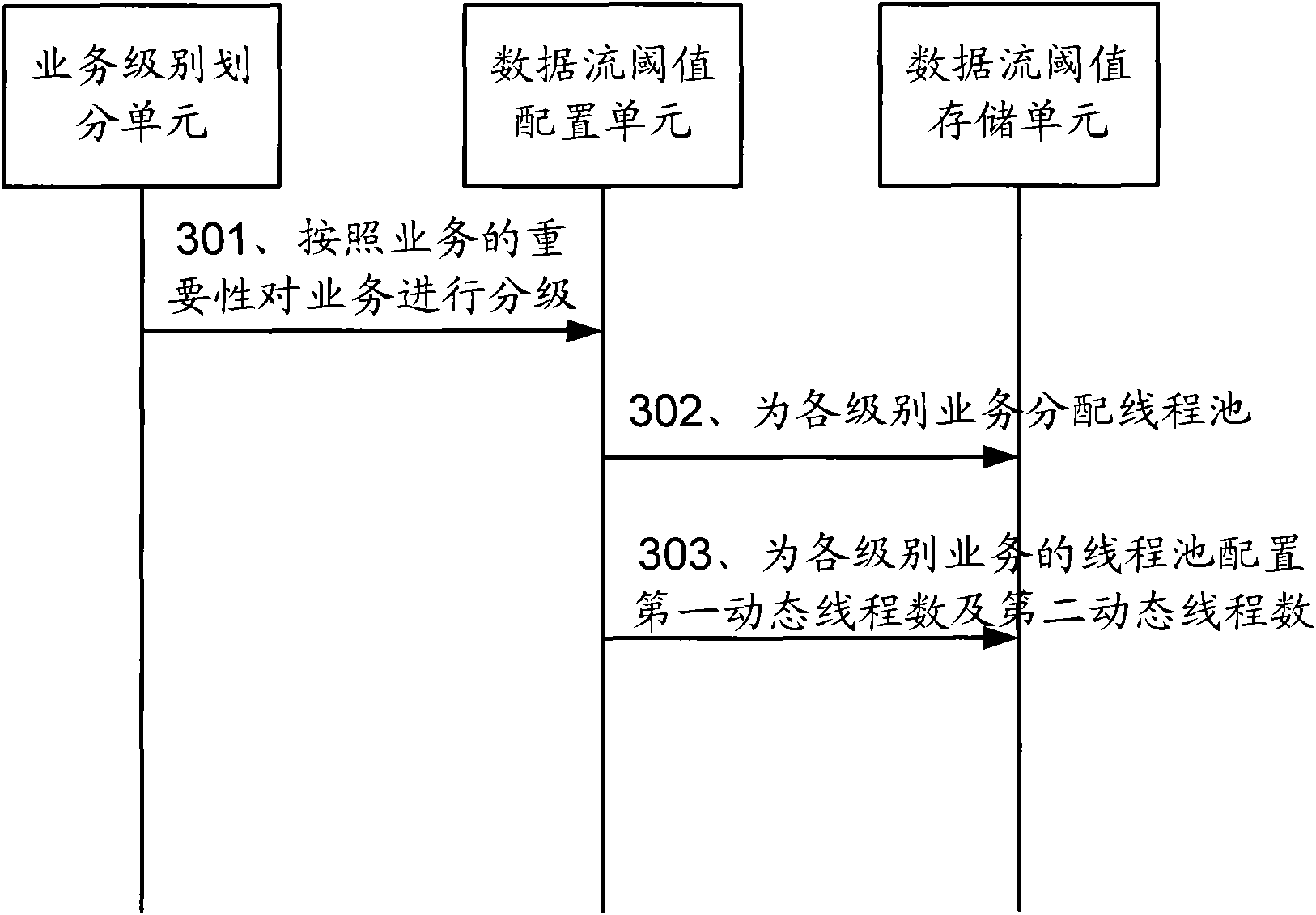 Data stream control method and device