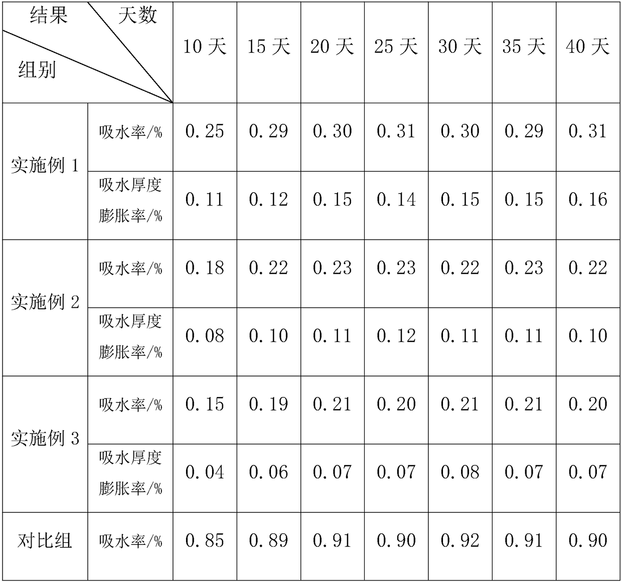 Luminous rotationally molded plastic hull and preparation method thereof