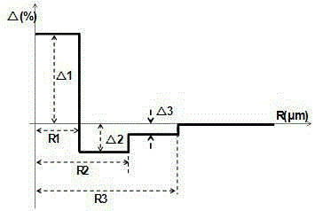 A low-attenuation single-mode fiber