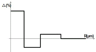 A low-attenuation single-mode fiber