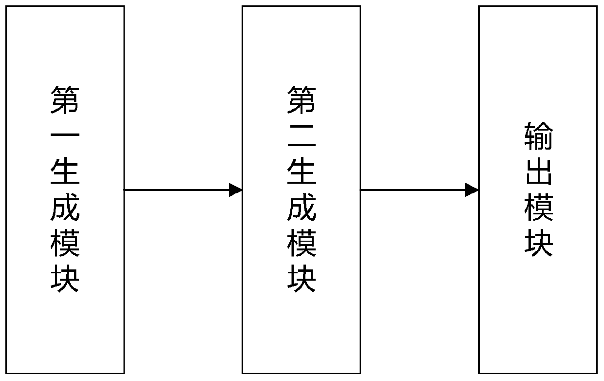 An optimization method and system for arrangement and selection of wind turbines