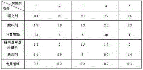 Lutein ester tableting candy and preparation method thereof