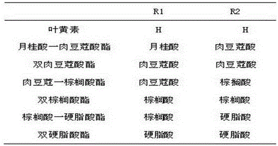 Lutein ester tableting candy and preparation method thereof