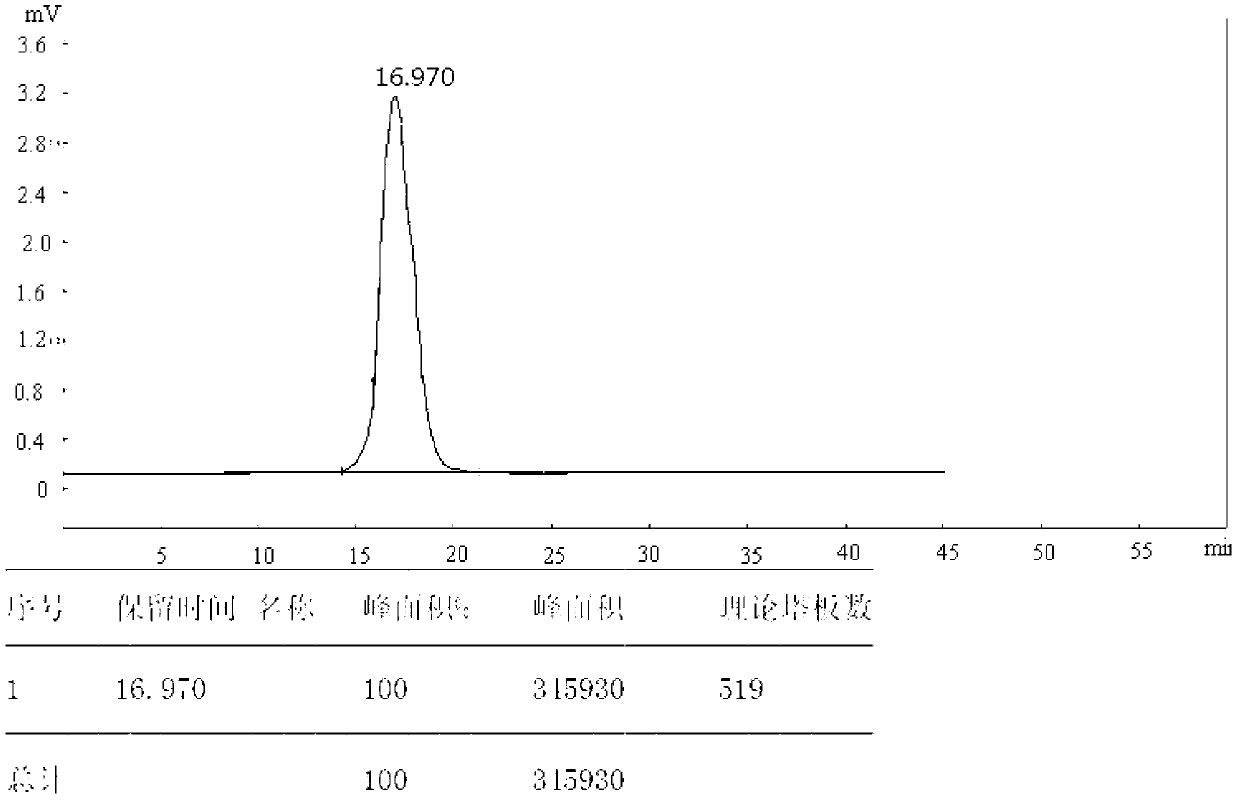 Application of depolymerized holothurian glycosaminolycan in preparation of medicine for preventing and treating thromboembolism diseases