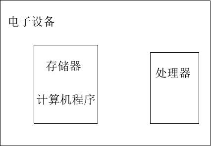 Method, system, storage medium, and electronic device for adjusting camera angle