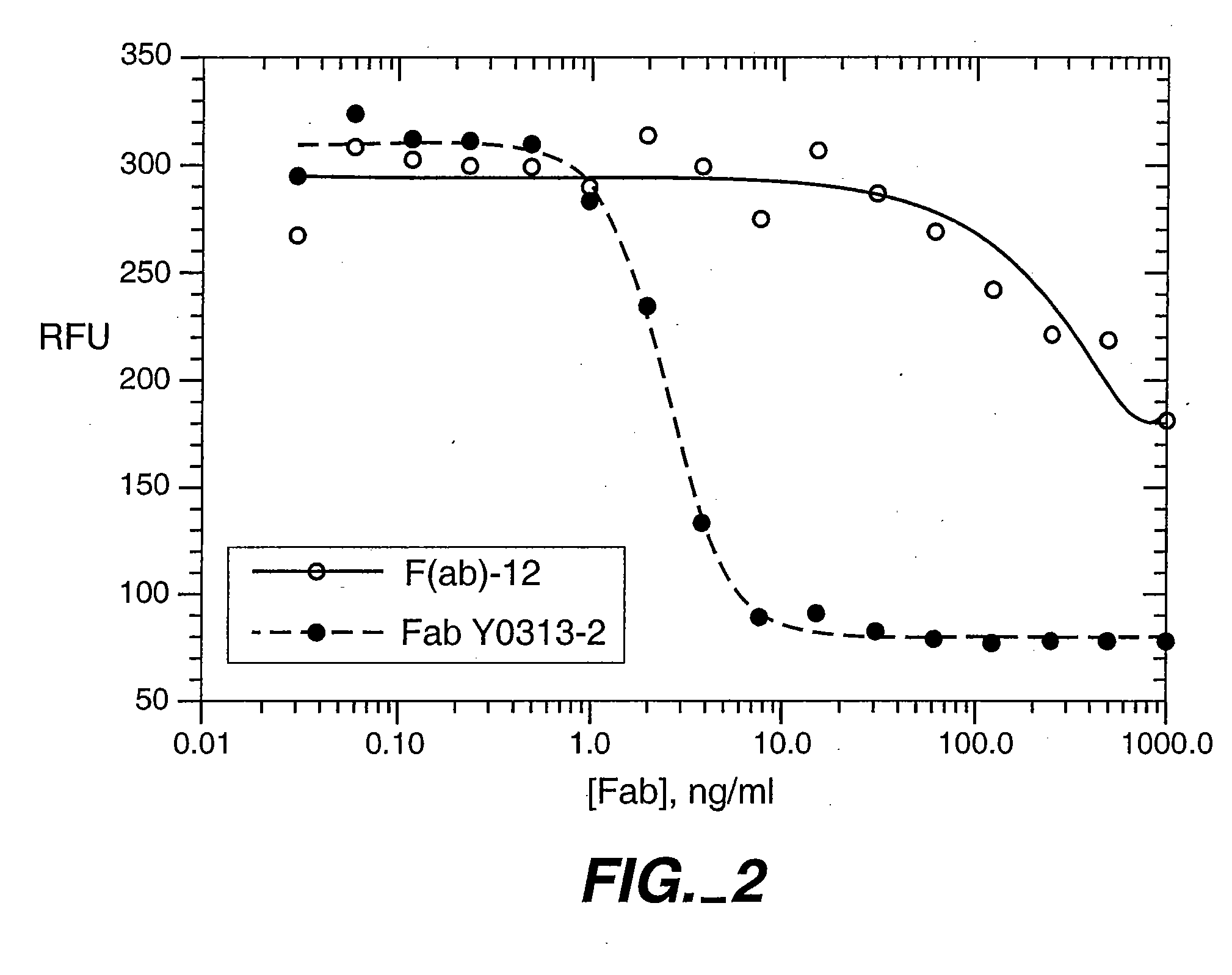 Antibody variants