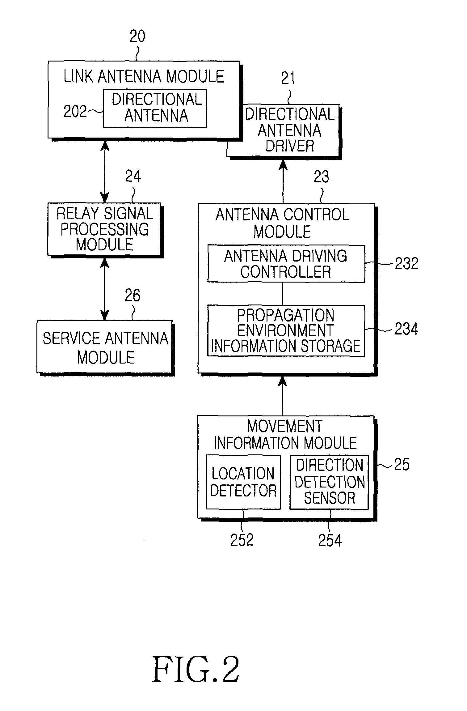 Mobile Communication Repeating Method in Moving Object and Repeater Thereof