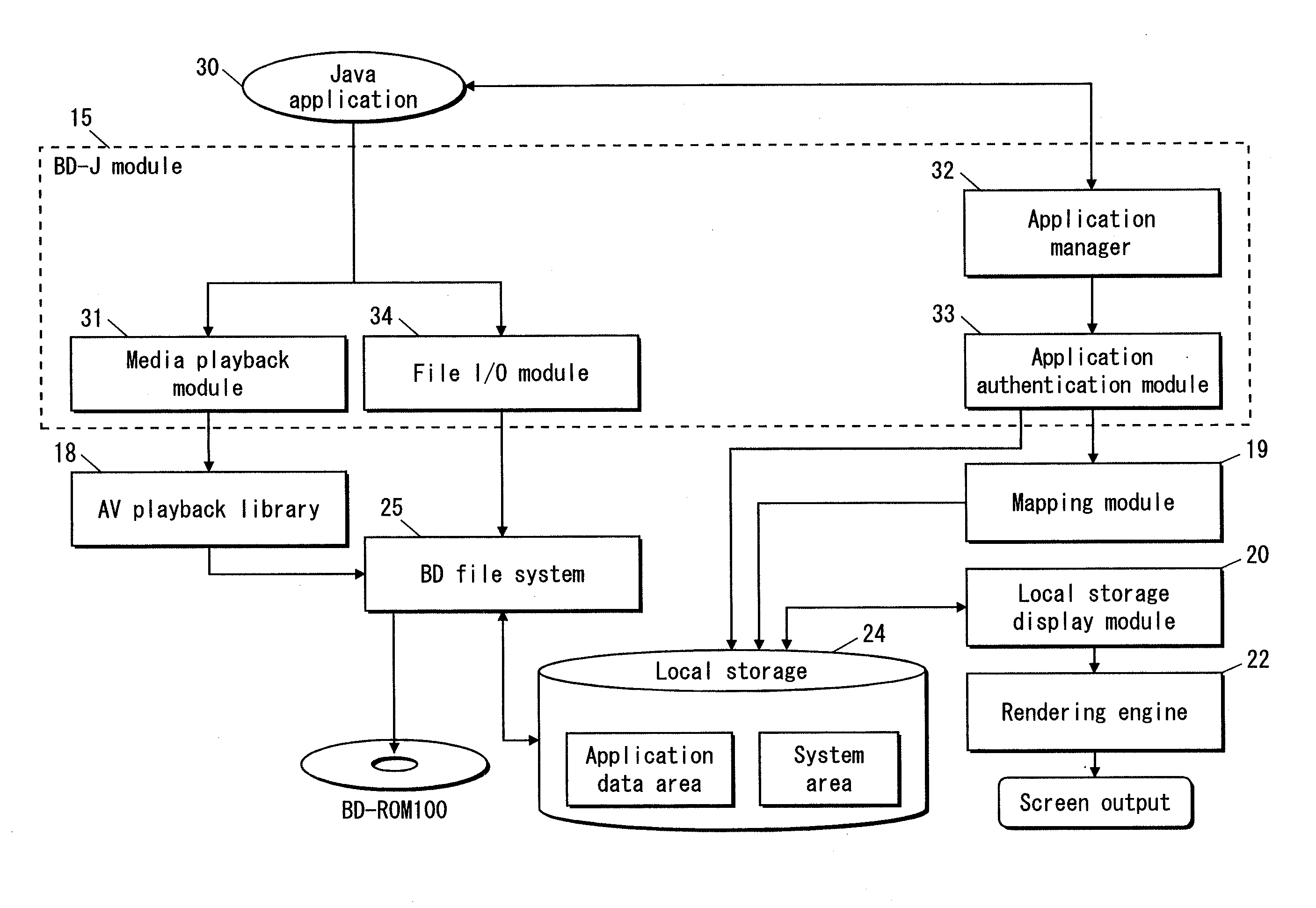 Data management device, stored data management method and computer program