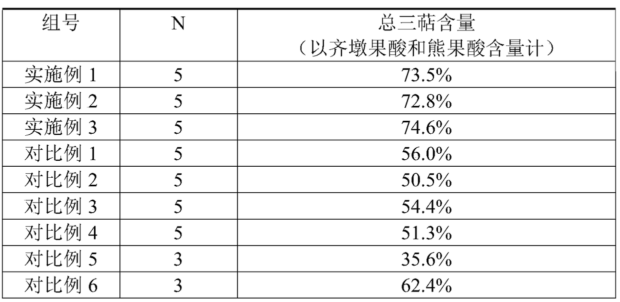 A kind of preparation method and application of Ligustrum lucidum total triterpene acid extract