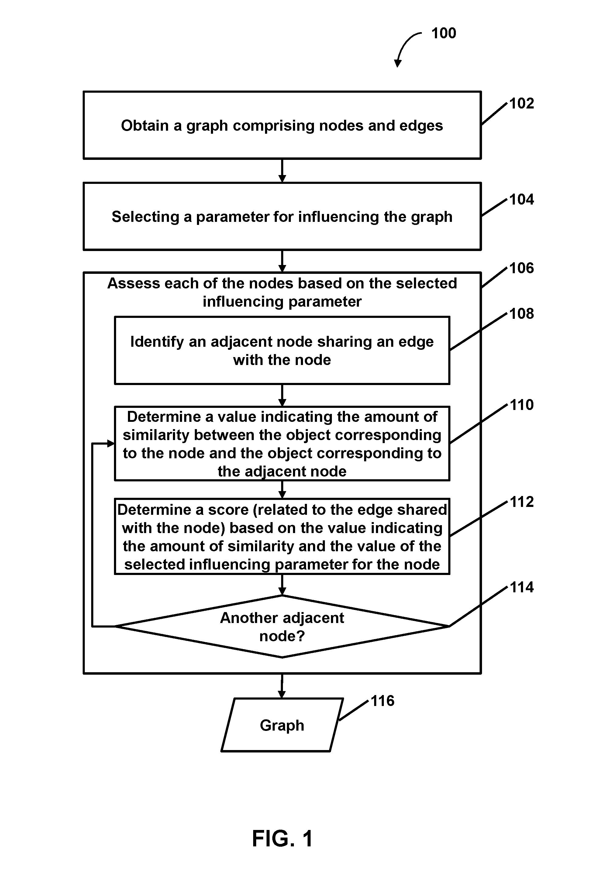 Facilitating targeted analysis via graph generation based on an influencing parameter