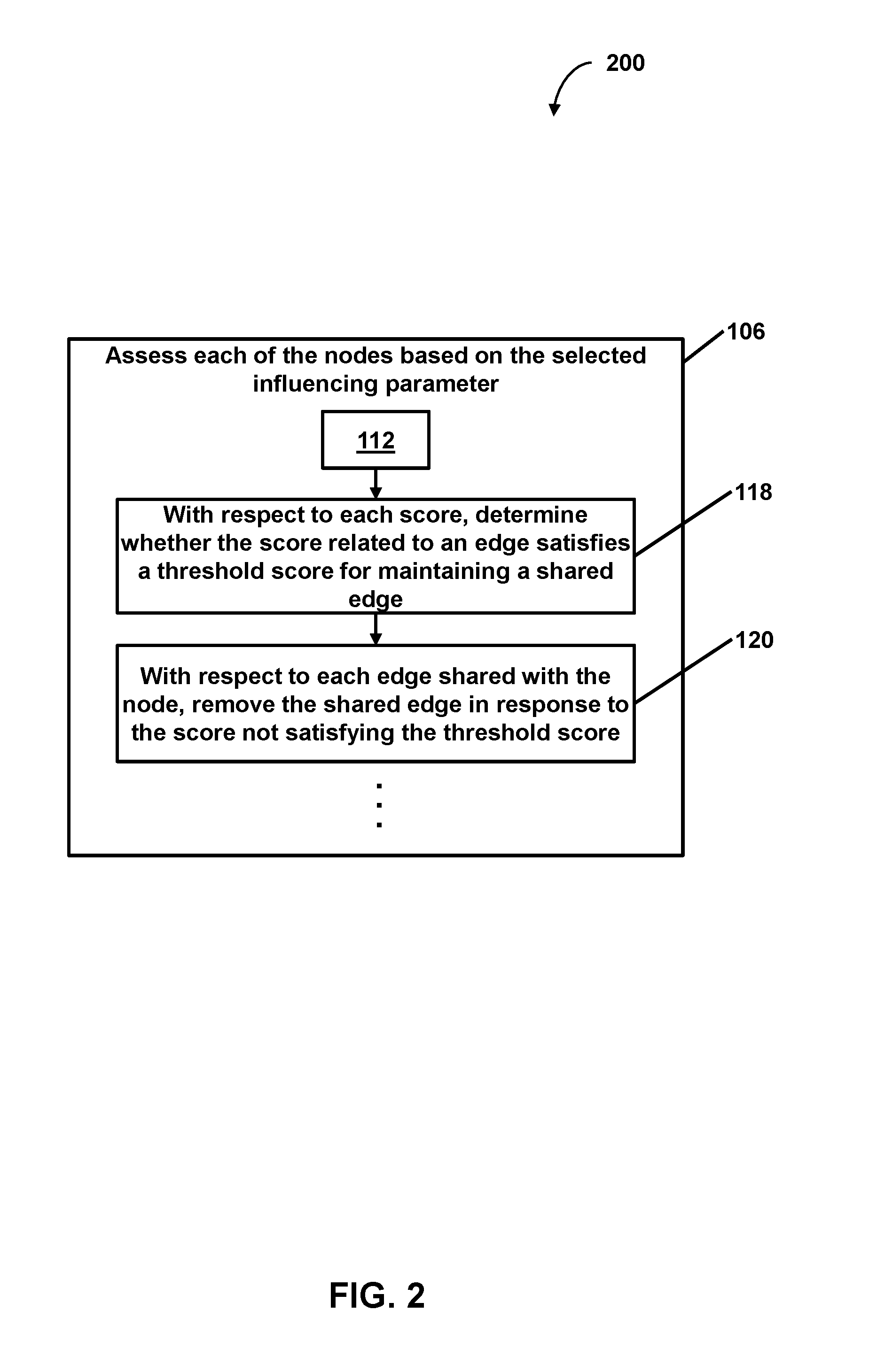 Facilitating targeted analysis via graph generation based on an influencing parameter