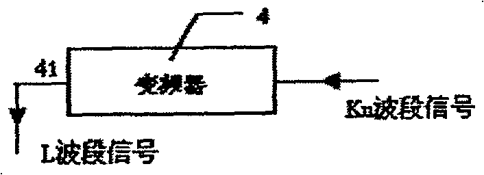 Automatic seeker of vehicle satellite telecommunication antenna