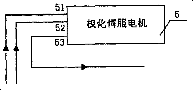 Automatic seeker of vehicle satellite telecommunication antenna