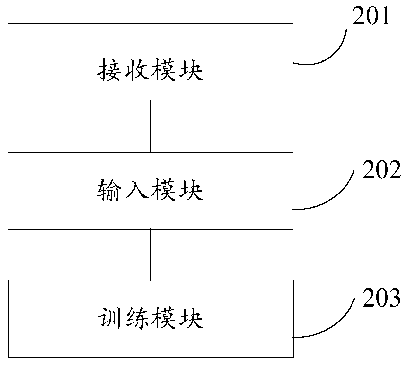 Prosody model training method and device thereof