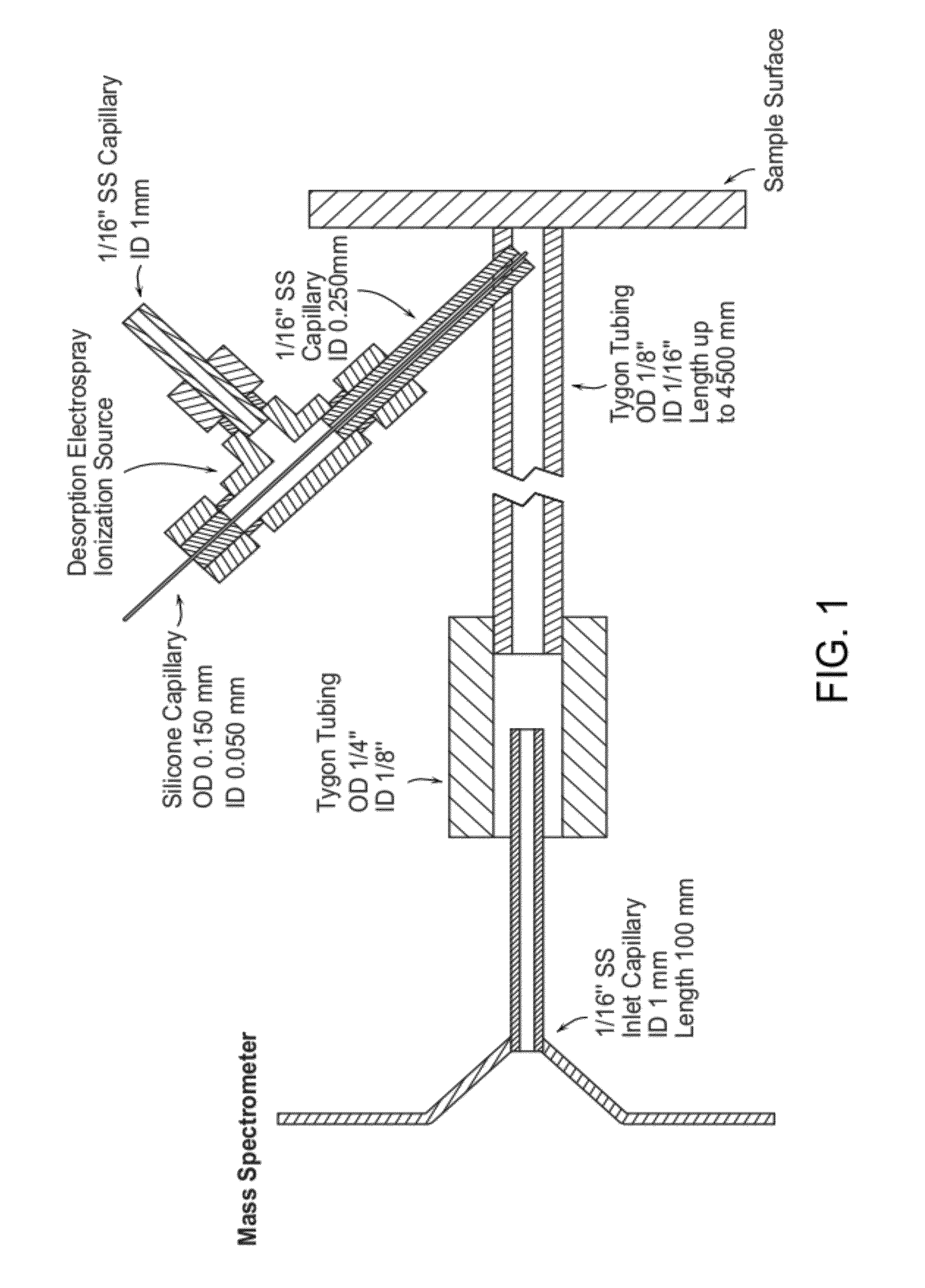 Enclosed desorption electrospray ionization probes and method of use thereof