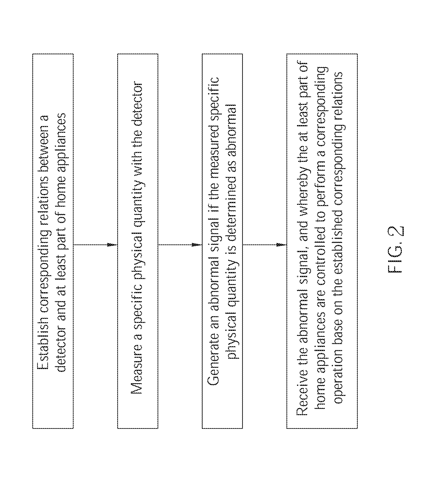 Method of controlling a remote controlled system