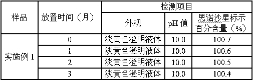 Enrofloxacin injection