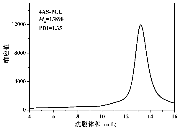 PH response four-arm star block copolymer and preparation method and application thereof