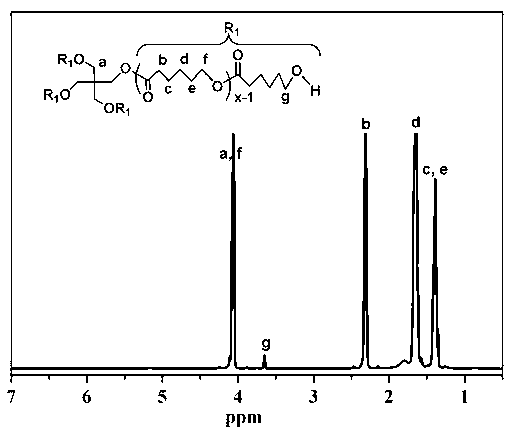 PH response four-arm star block copolymer and preparation method and application thereof