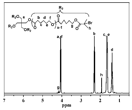 PH response four-arm star block copolymer and preparation method and application thereof