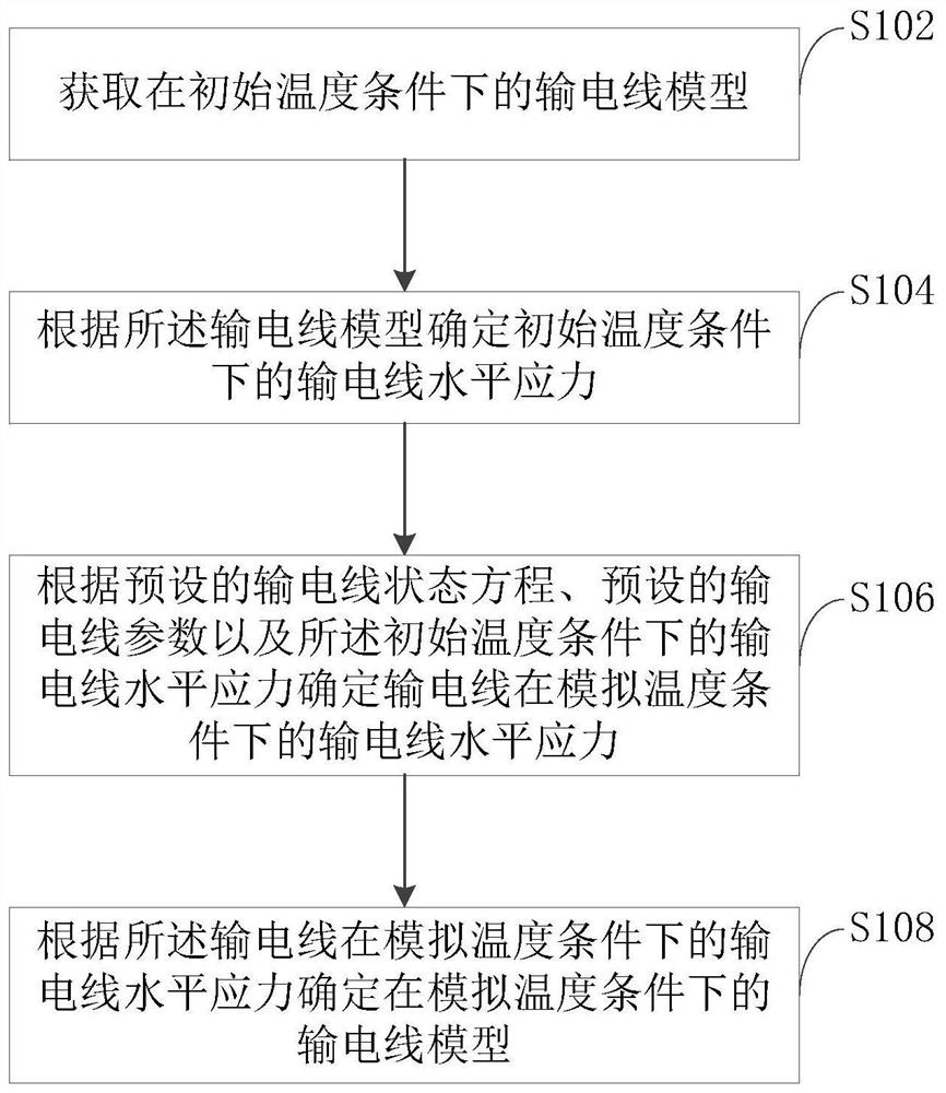 Power transmission line model determination method and device, computer equipment and storage medium