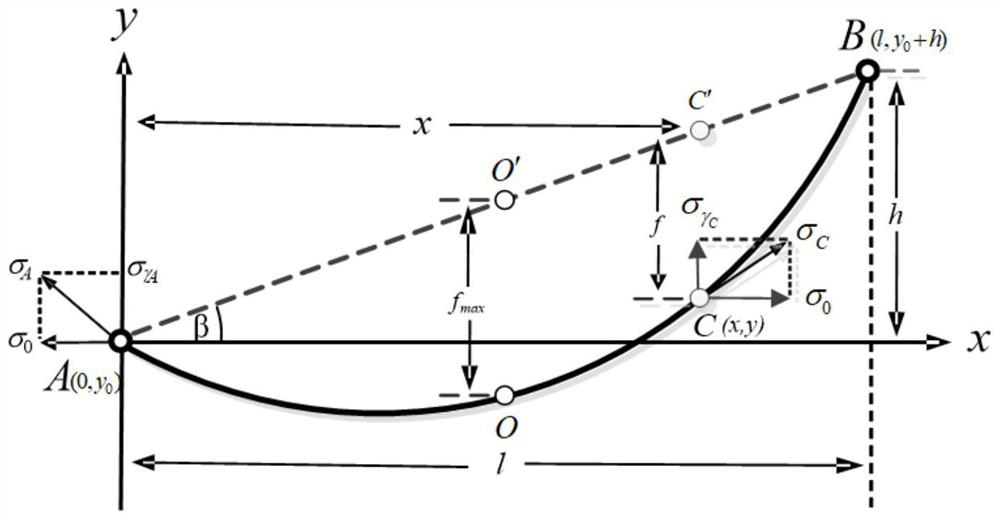 Power transmission line model determination method and device, computer equipment and storage medium