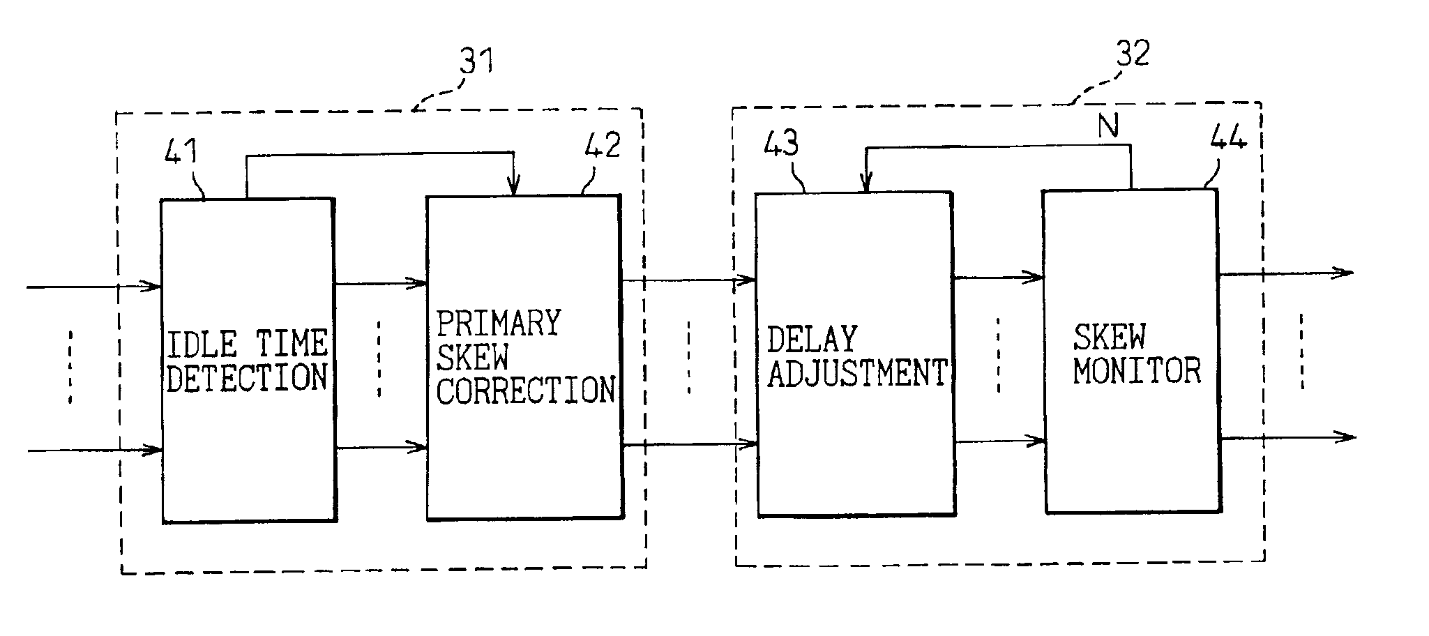 Skew correction apparatus