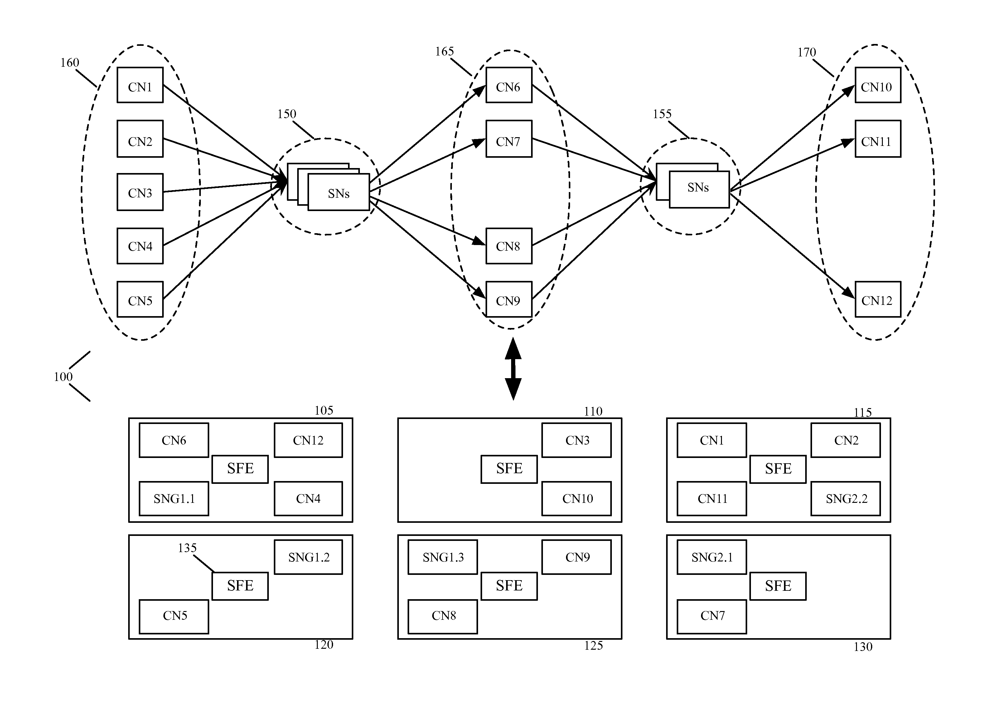 Method and apparatus for distributing load among a plurality of service nodes