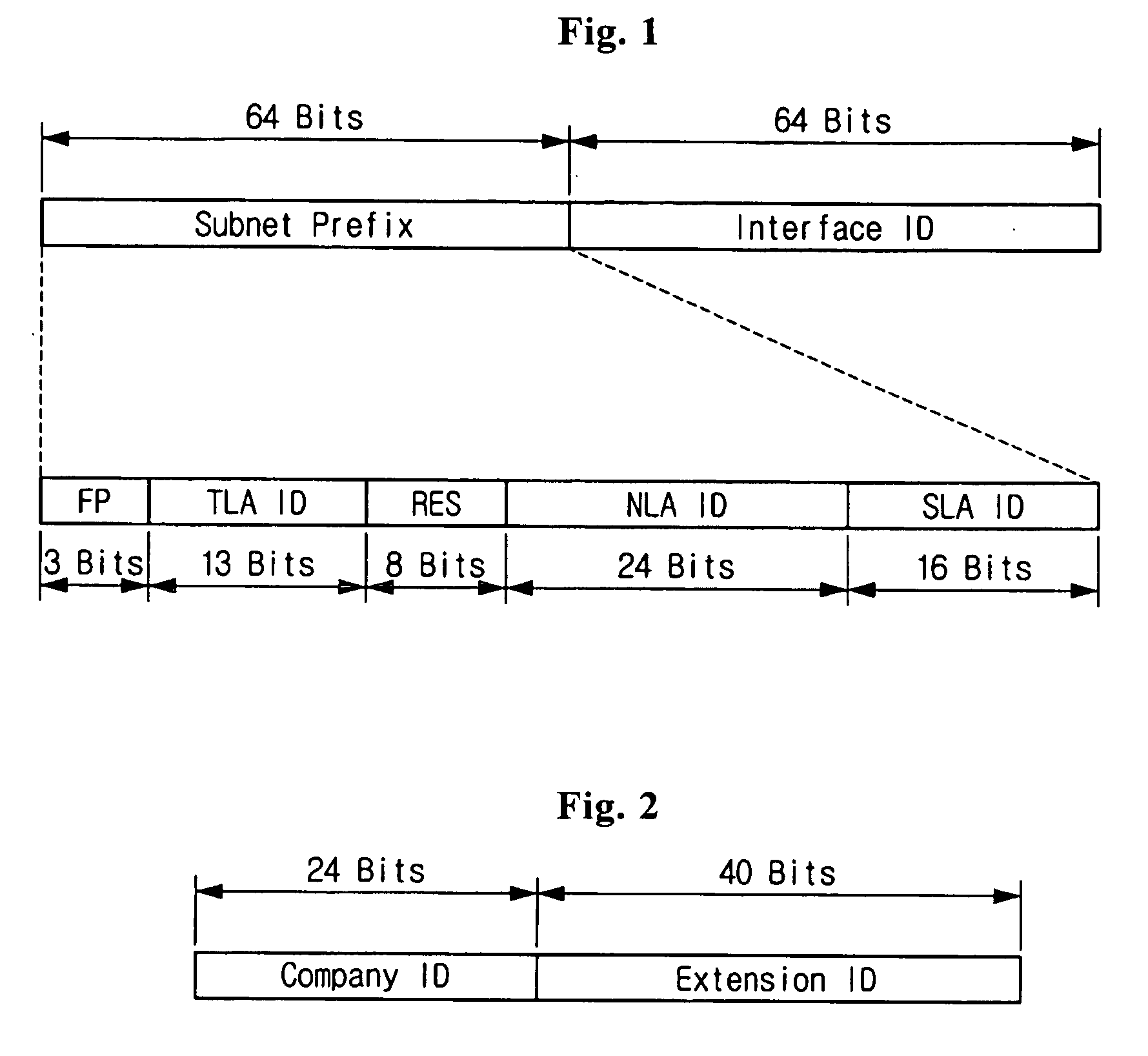 Method of operating internet protocol address and subnet system using the same
