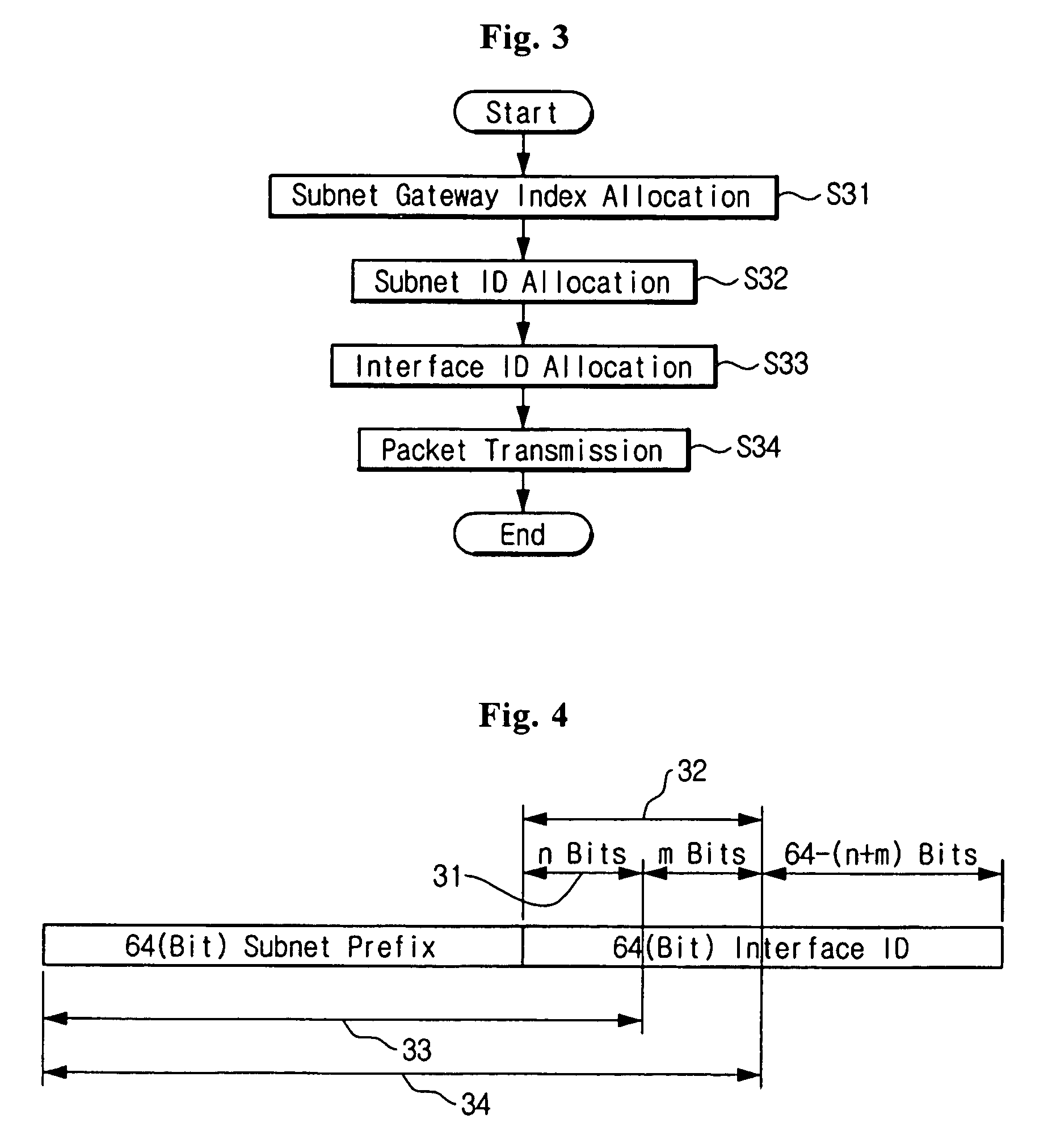 Method of operating internet protocol address and subnet system using the same