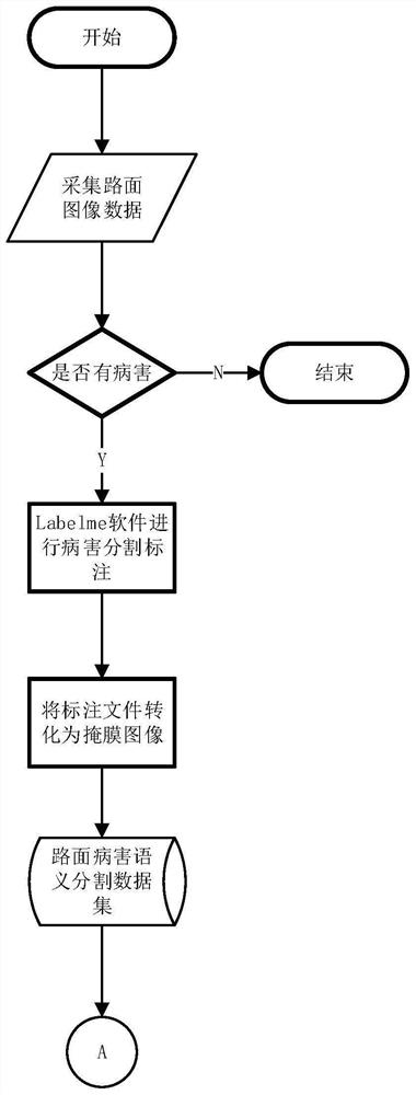 Pavement disease detection model training method and device and computer equipment