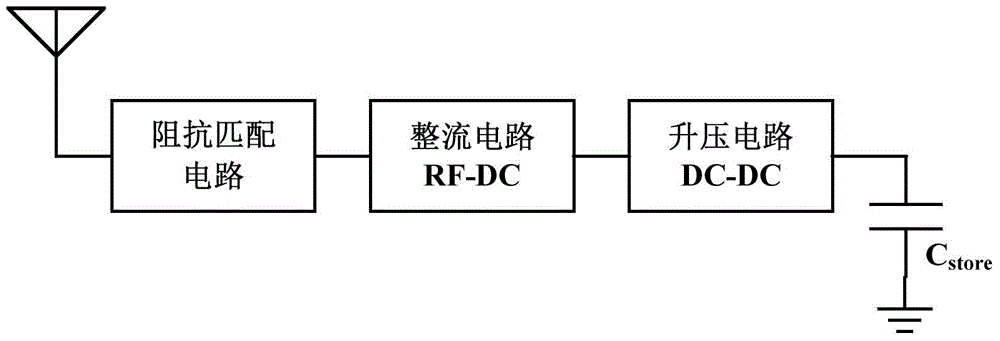 Threshold compensation rectifying circuit