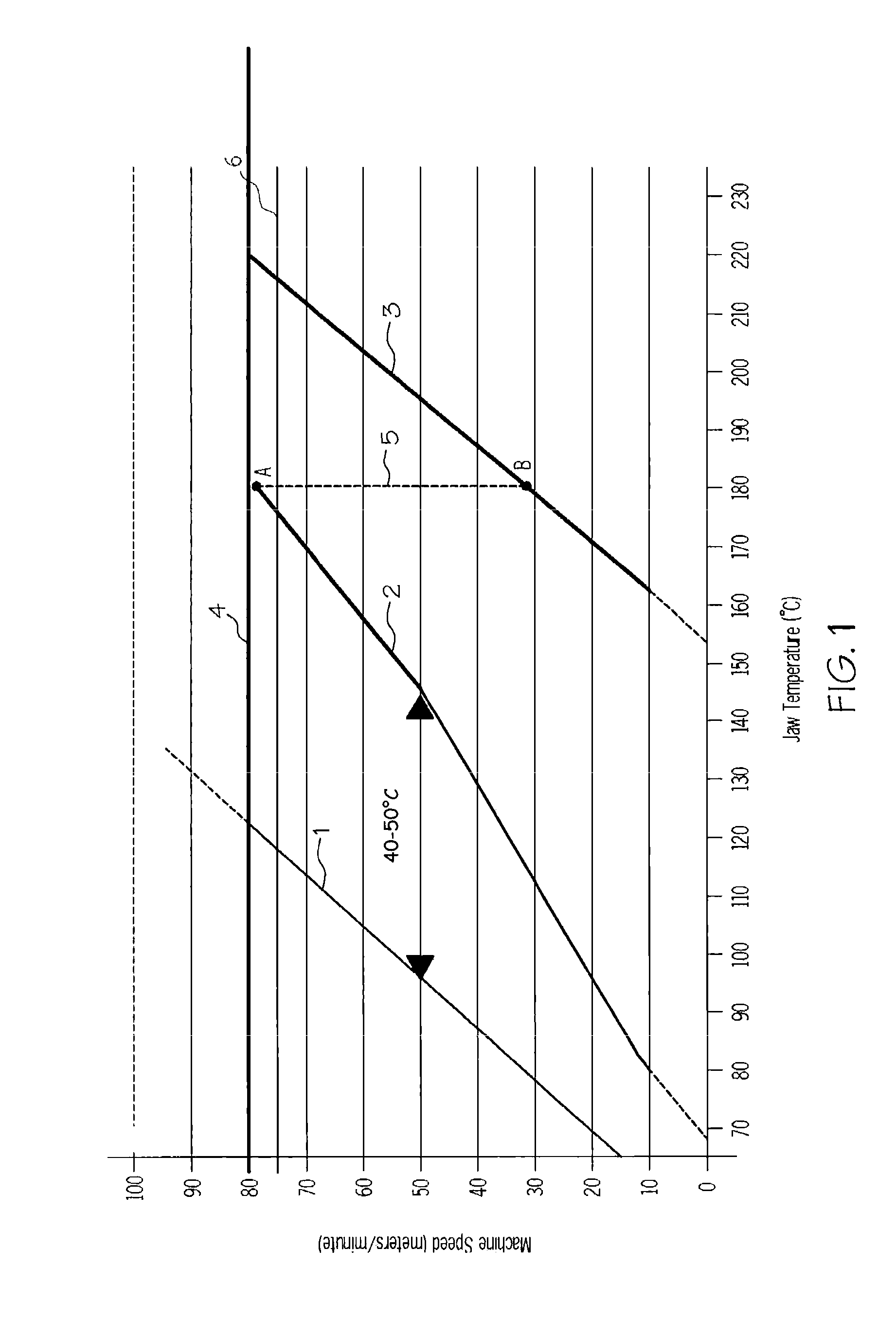 Coating Compositions, Coated Substrates and Hermetic Seals Made Therefrom Having Improved Low Temperature Sealing and Hot Tack Properties