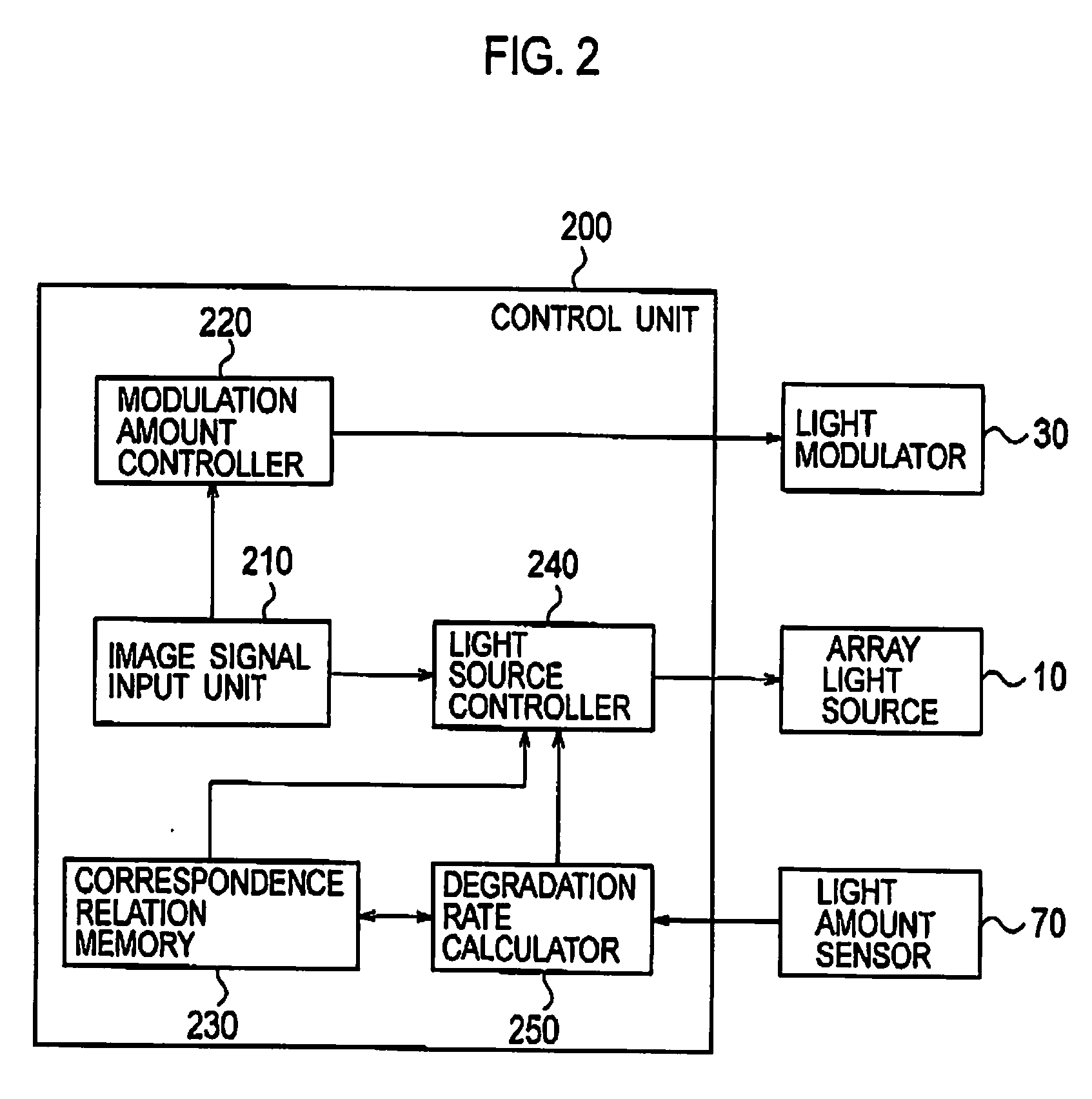 Lighting unit and projection display apparatus