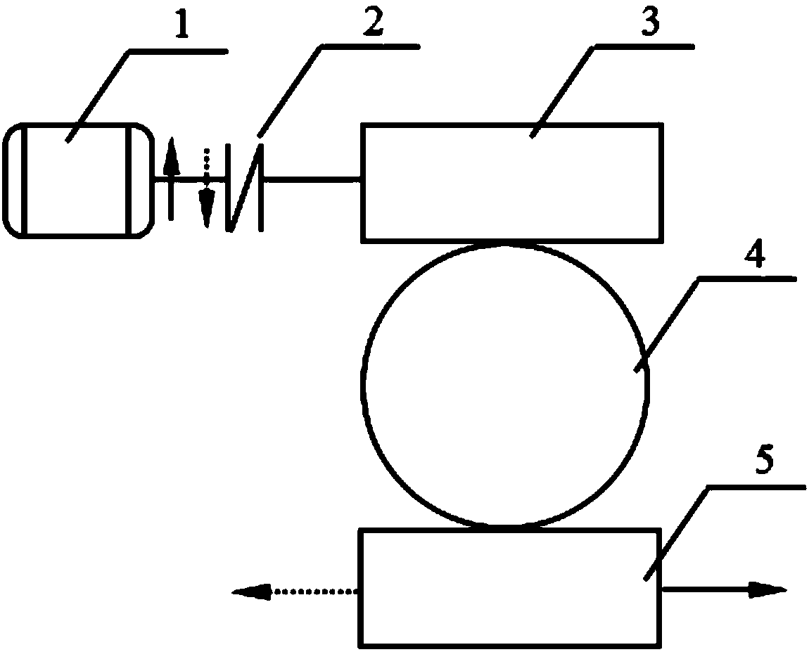 Large-pressure-angle worm driving mechanism