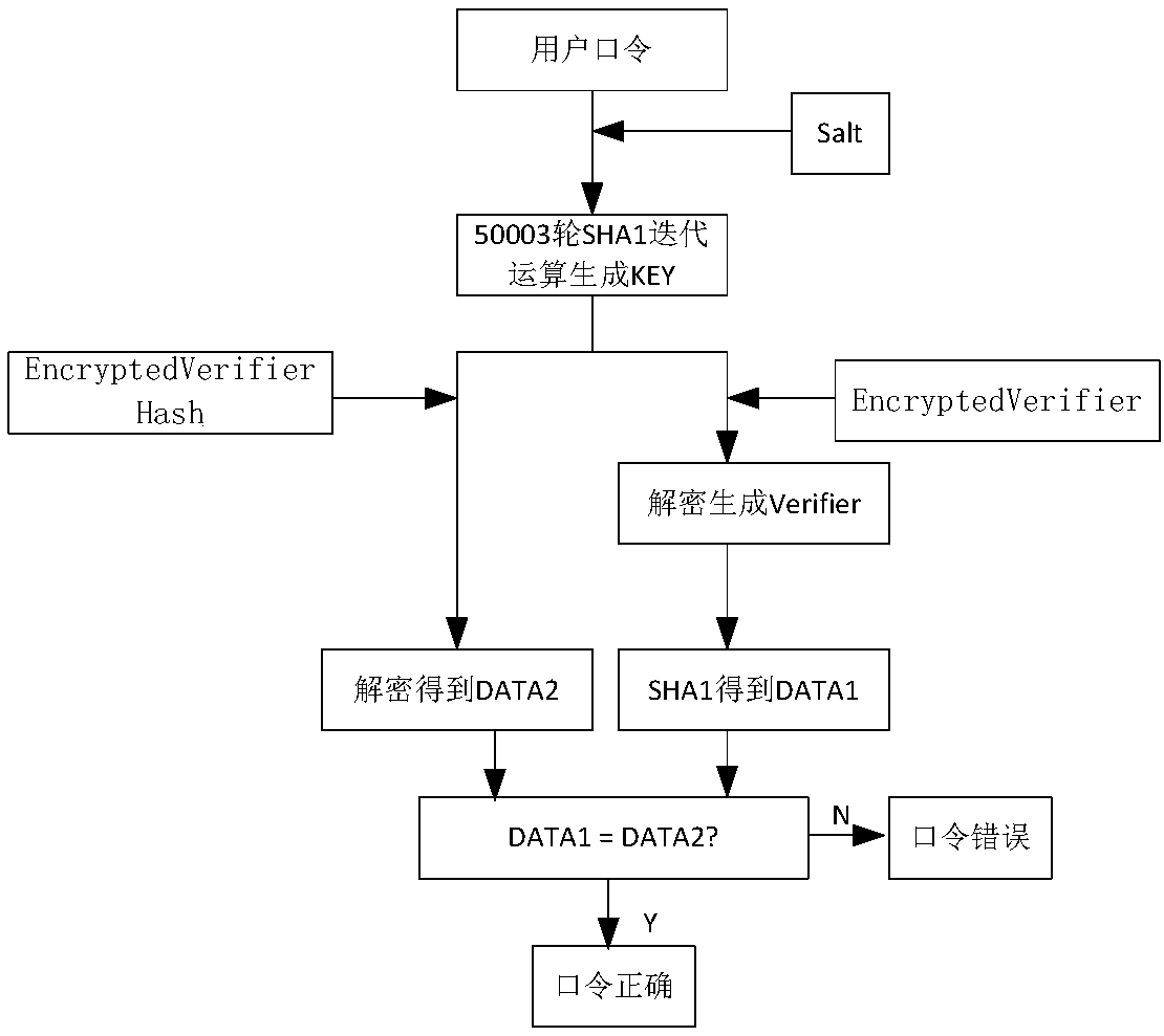 OFFICE2007 document cracking system based on FPGA hardware