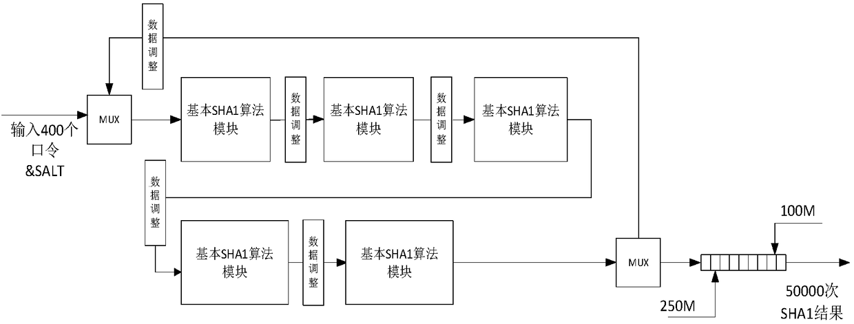 OFFICE2007 document cracking system based on FPGA hardware