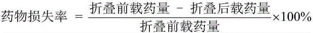 Preparation method of medicine eluting balloons