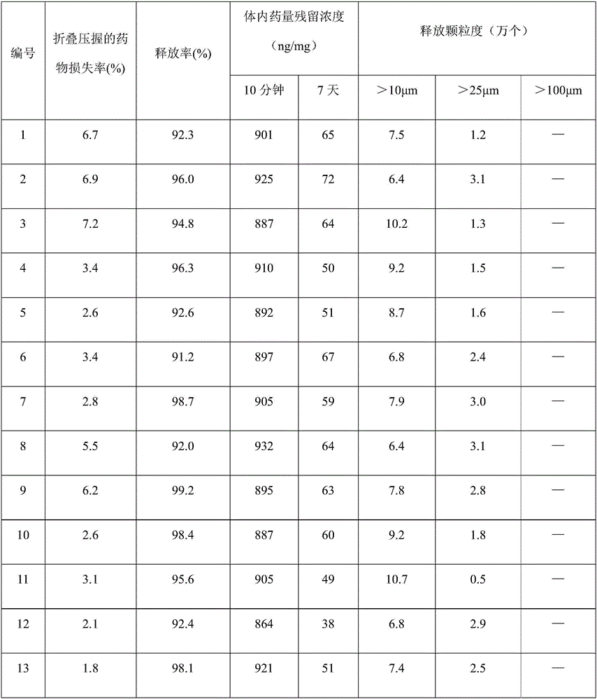 Preparation method of medicine eluting balloons