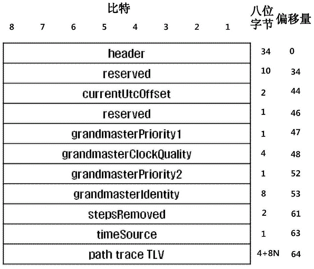 Method and apparatus for providing black box service for vehicle diagnosis using in-vehicle time synchronization message