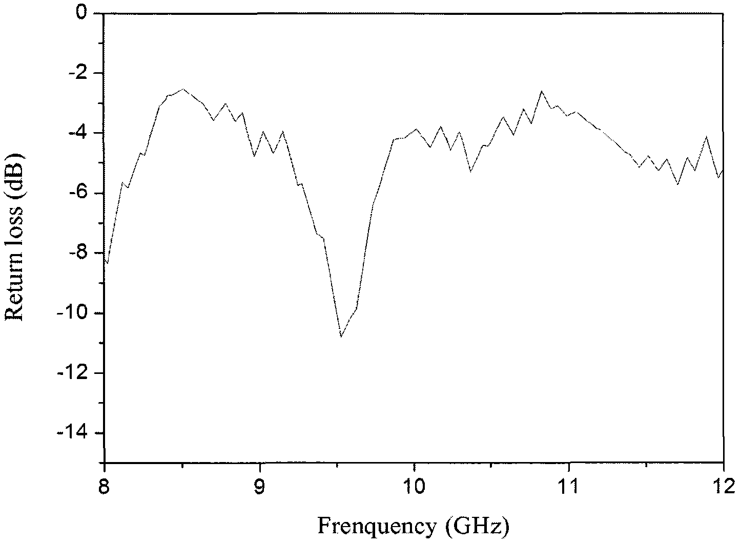 Fiber composite material with microwave absorbing function and preparation method thereof