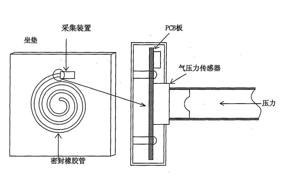 Mobile internet-based sitting time and weight prompting intelligent cushion, pressure acquisition device and sitting time and weight prompting method