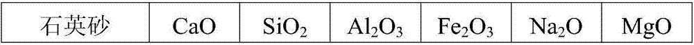 Method for preparing tobermorite by using silicon-calcium slag