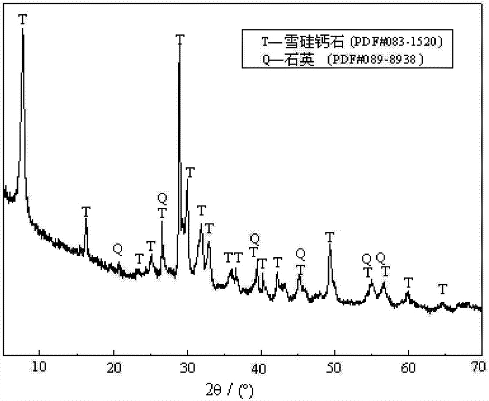 Method for preparing tobermorite by using silicon-calcium slag