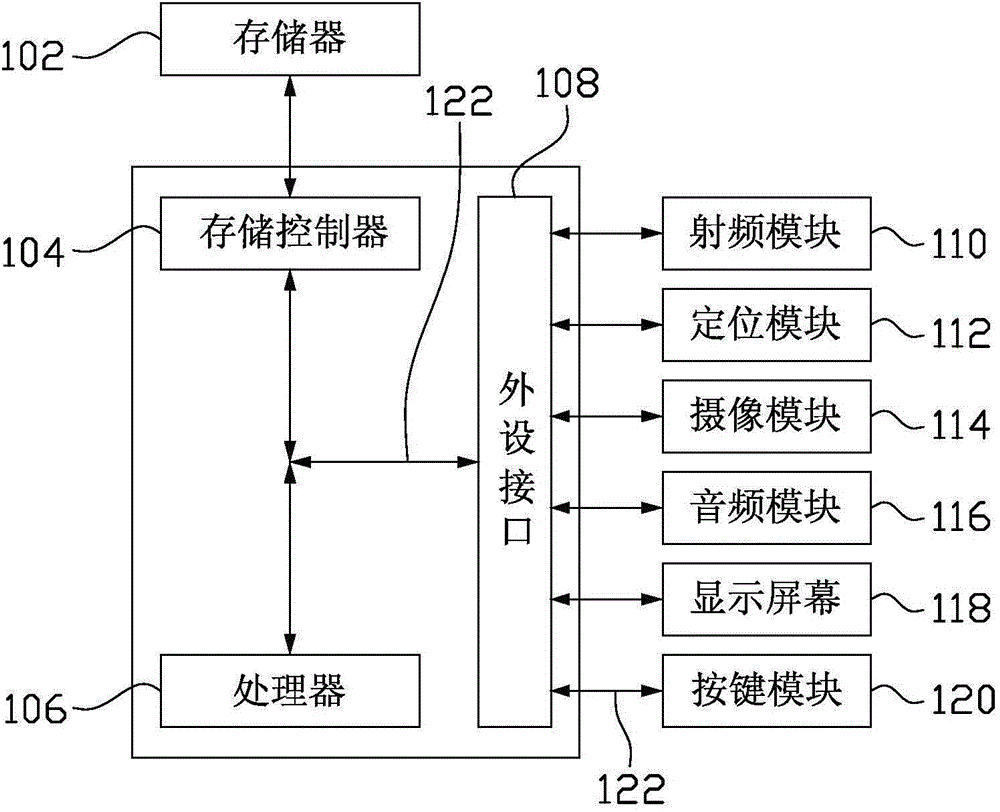 Verification code display method, verification code display device and mobile terminal