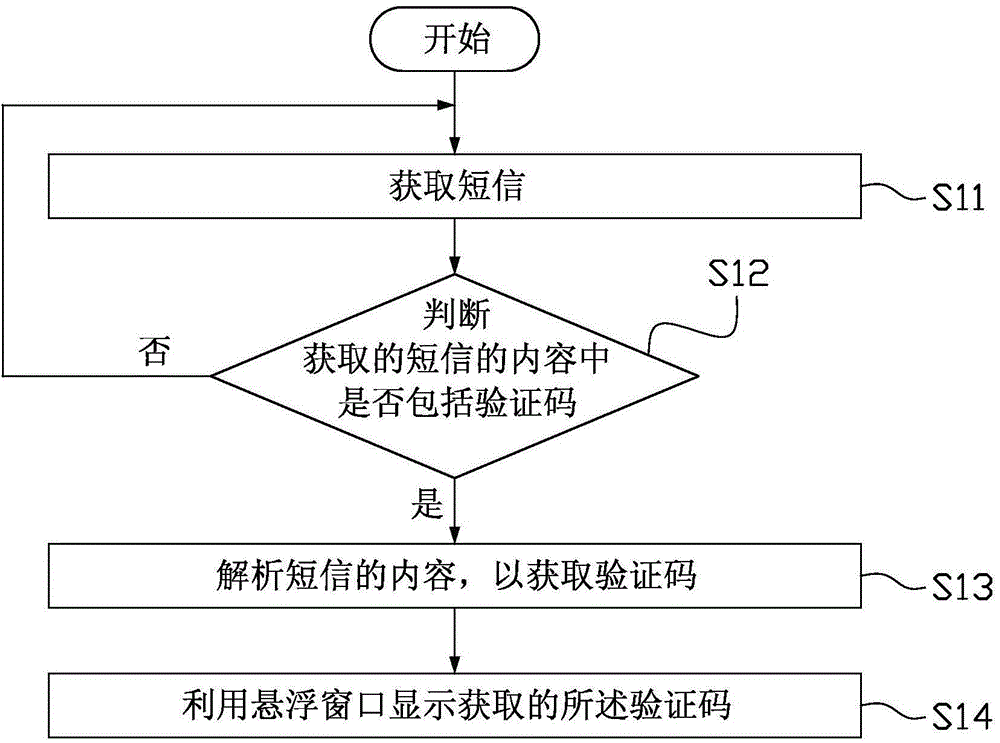 Verification code display method, verification code display device and mobile terminal